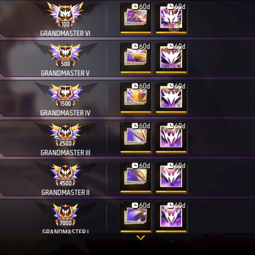 BR+CS Rank Update 